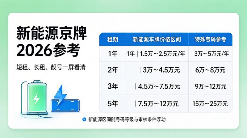 北京交通发展论坛